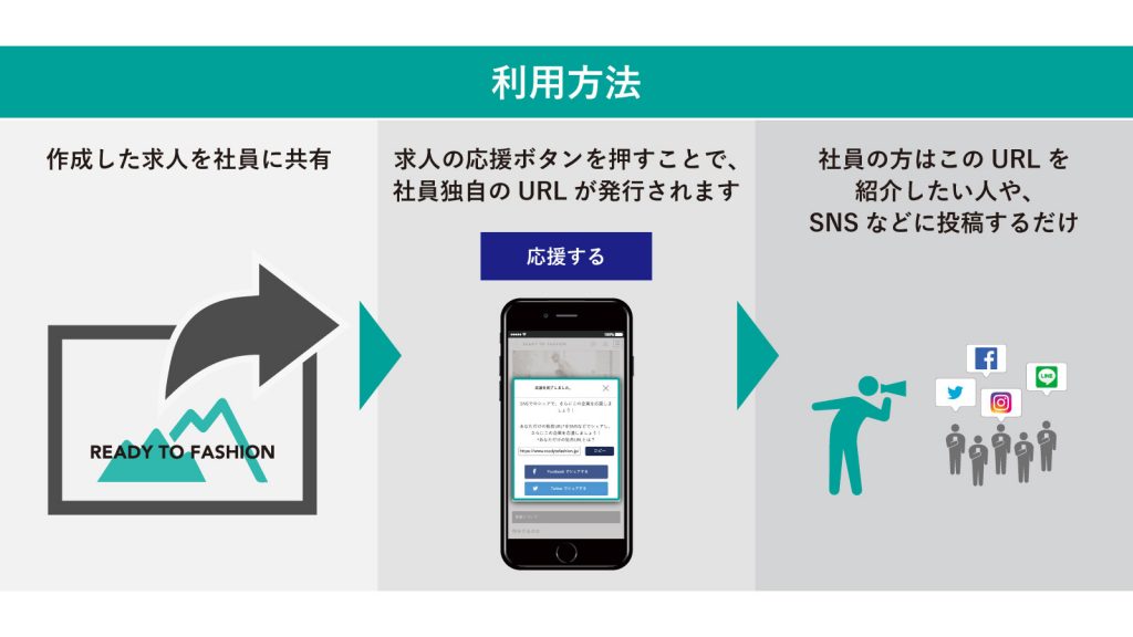 ファッションECの先駆者によるインフルエンサー採用とリファラル採用