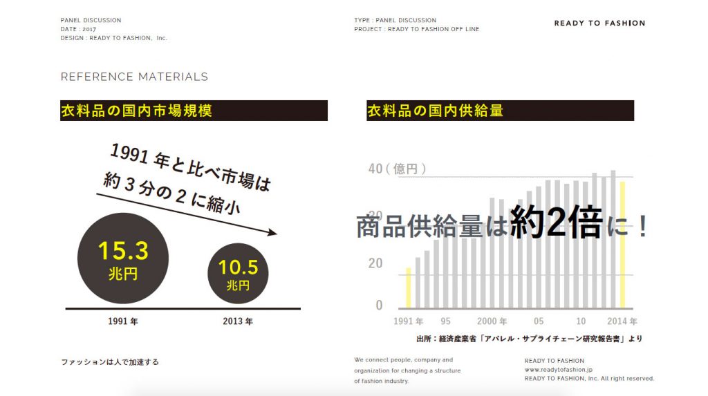 ファッション業界を変えるスタートアップ3社が語る、「いま業界に必要なイノベーションと人材」