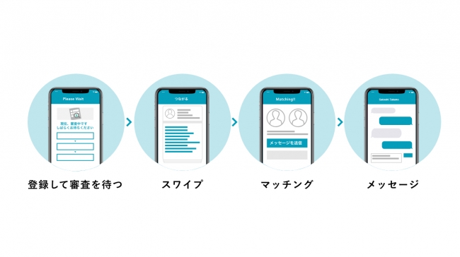 fatchの利用手順