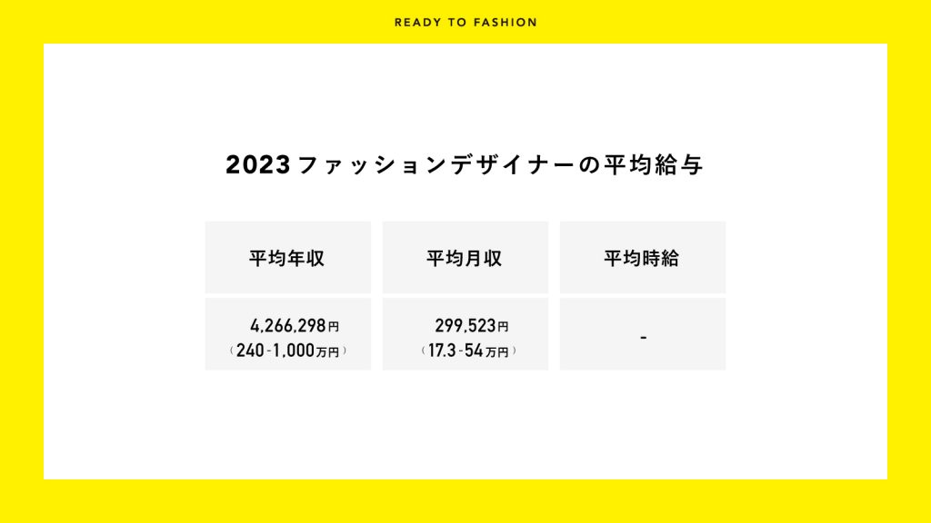 【2023年】ファッションデザイナーの給与事情。平均年収・月収を独自データから発表　