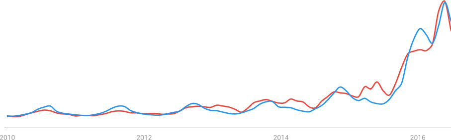 ランウェイを歩くよりも早く？Google Reserchでファッショントレンドが予測可能に 図1