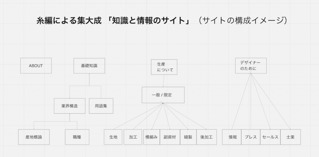 糸編 求人