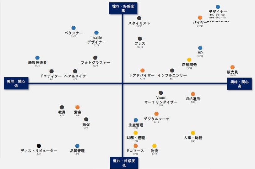 アパレル 学生 アンケート