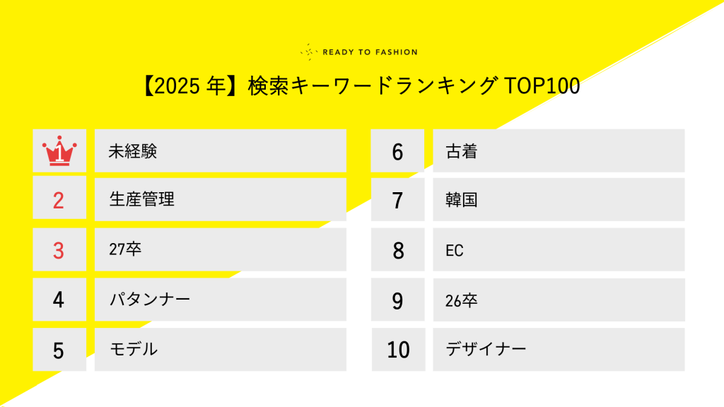 【2025年】ファッション業界特化の求人媒体「READY TO FASHION」で検索されていたキーワードは？ランキングトップ100