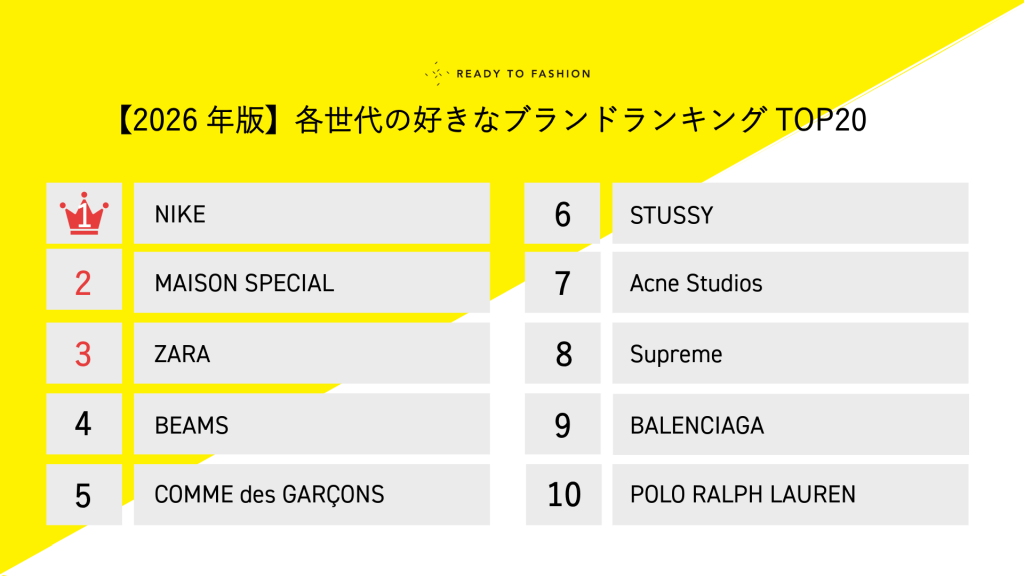 【2026年版】各年代の好きなブランドランキングTOP20